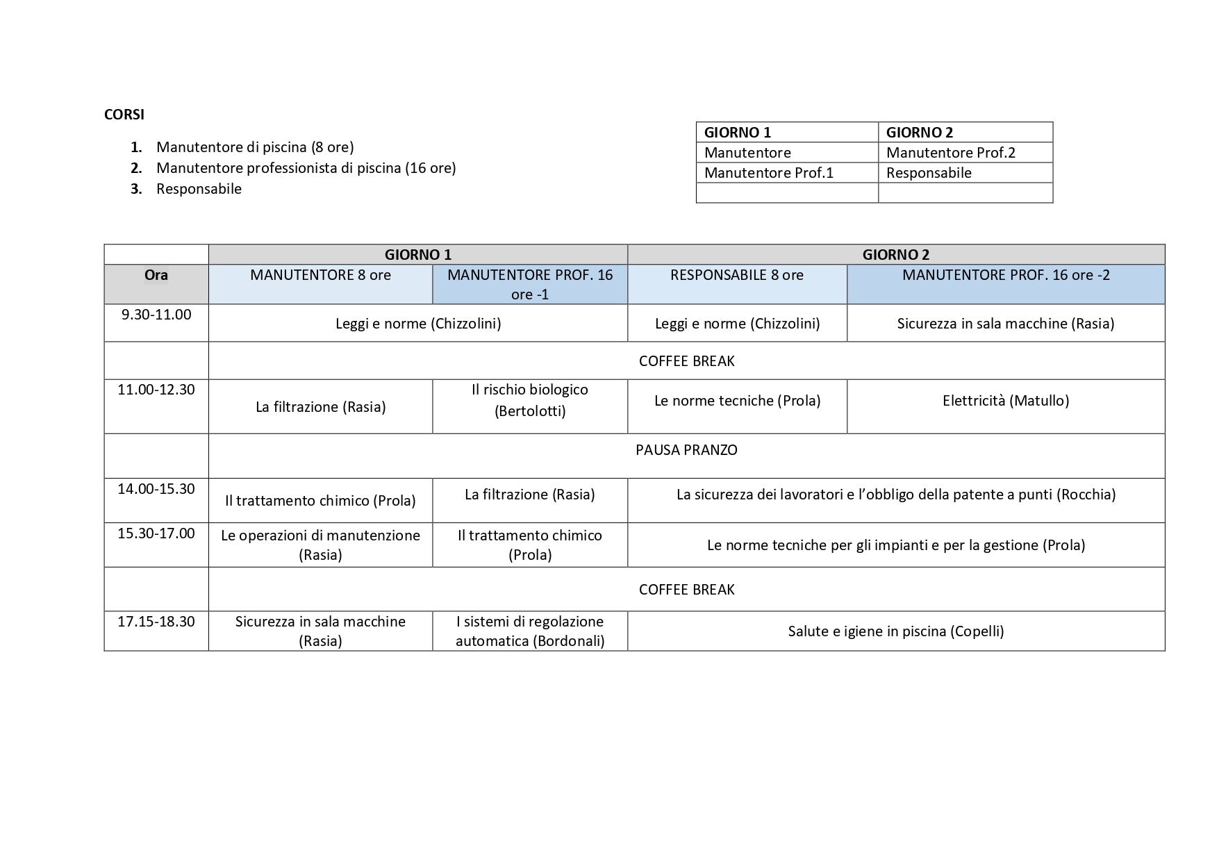 Programma Campus Piscine 2024